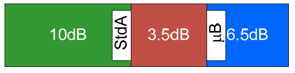 Бюджет SuperSpeed Gen 1, кабель USB-A - USB-microB после изменений 2012 года
